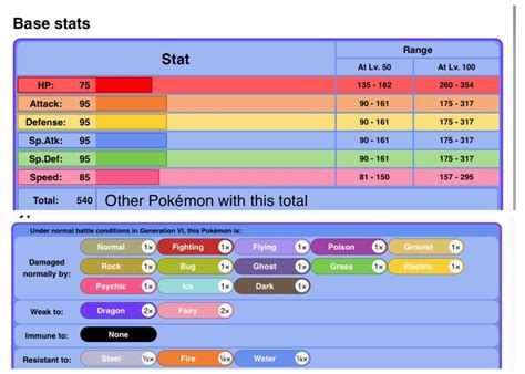 kingdra weakness.